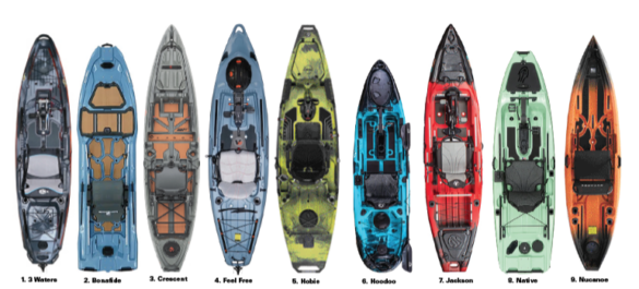 2025 Kayak Buying Guide - Woods & Waters Magazine
